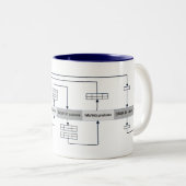 Sql-Fragen erklärt Zweifarbige Tasse (VorderseiteRechts)