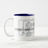 Sql-Fragen erklärt Zweifarbige Tasse (Links)