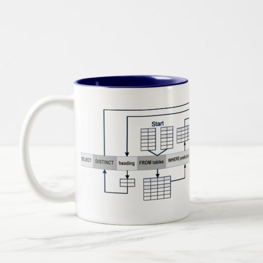 Sql-Fragen erklärt Zweifarbige Tasse (Links)
