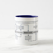 Sql-Fragen erklärt Zweifarbige Tasse (Mittel)