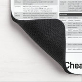 SQL Injection Commands Cheat Sheet Mousepad (Ecke)