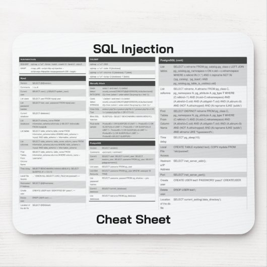 SQL Injection Commands Cheat Sheet Mousepad (Vorne)
