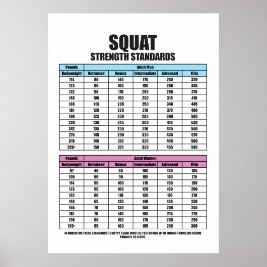 Squat Strength Standards - Gym Motivierend Poster (Vorne)
