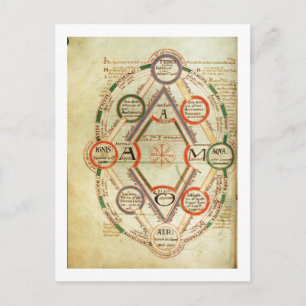 St.Johns 17 f.7v Kosmologisches Diagramm, aus dem Postkarte
