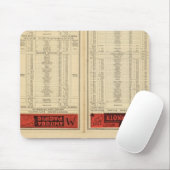 St. Paul, Minneapolis und Manitoba Mousepad (Mit Mouse)