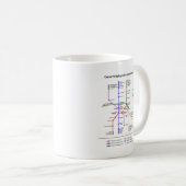 St- Petersburguntergrundbahn Kaffeetasse (VorderseiteRechts)
