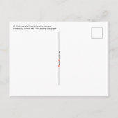 St. Philomena wird vor Kaiser Diokletian getestet Postkarte (Rückseite)