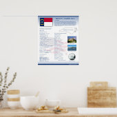 Staat North Carolina, NC Poster (Küche)