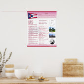 Staat Ohio, OH Poster (Küche)