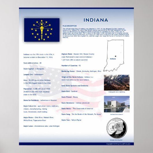 Staat von Indiana, IN Postern Poster (Vorne)