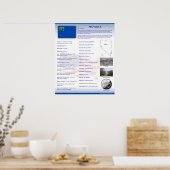 Staat von Nevada, NV Posters Poster (Küche)