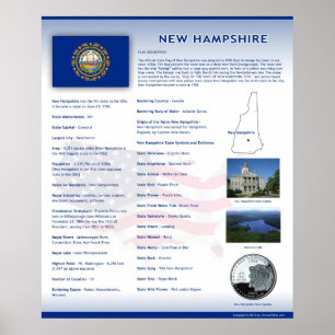 Staat von New Hampshire, NH-Plakate Poster