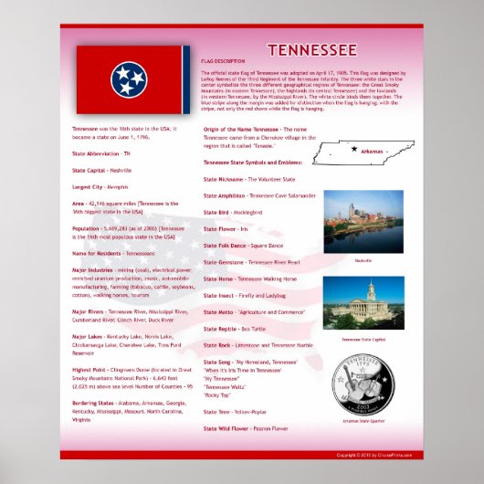 Staat von Tennessee, TN Poster (Vorne)