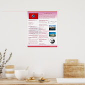 Staat von Tennessee, TN Poster (Küche)