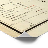 Staat von Wisconsin Poster (Ecke)