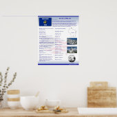 Staat von Wisconsin, VT-Poster Poster (Küche)