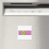 Staci Periodenmagnet Magnet (In Situ (Geschirrspüler))