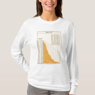 Städtische NettoSchulden T-Shirt