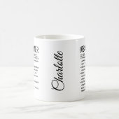 Stadtplaner Kaffeetasse (Mittel)