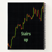 Staffelt Candlestick Chart Notebook Notizblock (Rückseite)