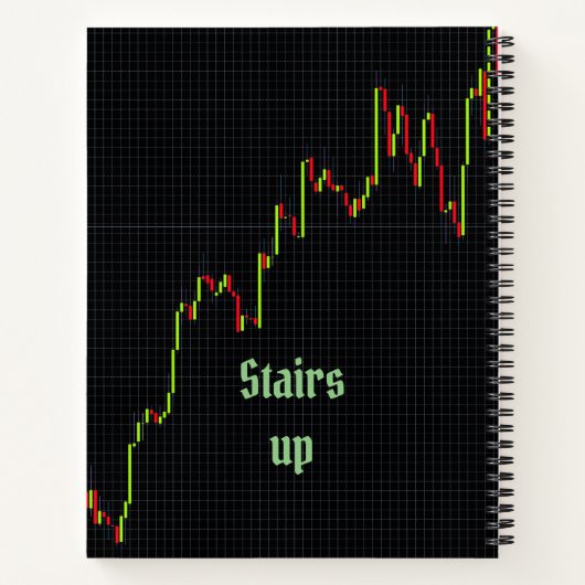 Staffelt Candlestick Chart Notebook Notizblock (Rückseite)