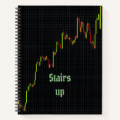 Staffelt Candlestick Chart Notebook Notizblock (Vorderseite)