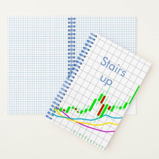 Staffelt Candlestick Chart Notebook Notizblock (Innen)