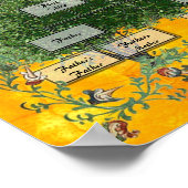 Stammbaum 2 poster (Ecke)