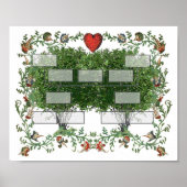 Stammbaum 5A Poster (Vorne)