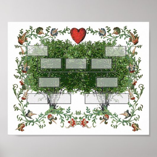 Stammbaum 5A Poster (Vorne)