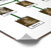 Stammbaum Dekcendant von benutzerdefinierten Fotos Poster (Ecke)