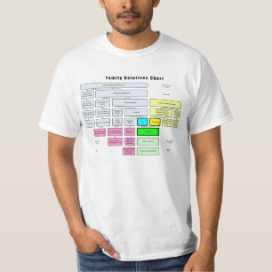 Stammbaum-Organisation General-der Verwandter T-Shirt