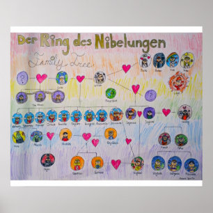 Stammbaum-Plakat Der Ring-DES Nibelungen Poster