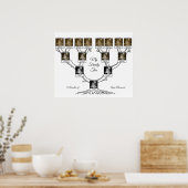 Stammstruktur mit 15 benutzerdefinierten Fotos und Poster (Küche)