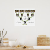 Stammstruktur mit 15 benutzerdefinierten Fotos und Poster (Küche)