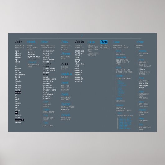 Stammverzeichnis Poster (Vorne)