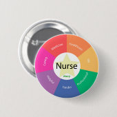 Standard, 2 ¼ Zoll-runder Knopf Button (Vorne & Hinten)