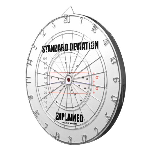 Standardabweichung erklärt dartscheibe (Vorderseite rechts)