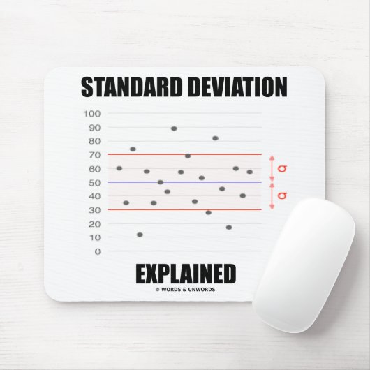 Standardabweichung erläutert Grafik Mousepad (Mit Mouse)