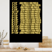 Standarddruckgrößen und -abmessungen Auflösung Poster (Küche)