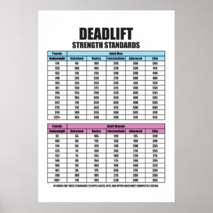 Standardisierung der Deadlift-Festigkeit - Fitness Poster