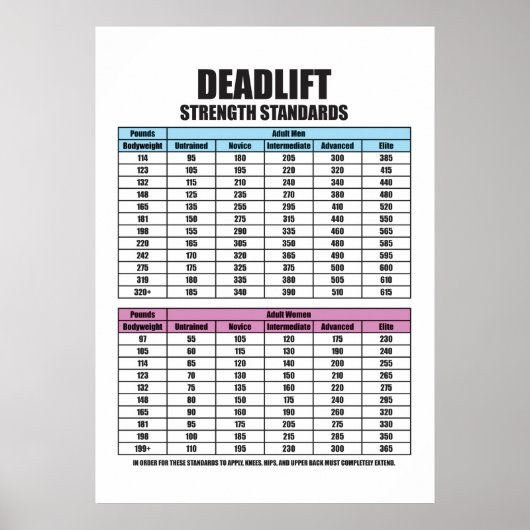 Standardisierung der Deadlift-Festigkeit - Fitness Poster (Vorne)