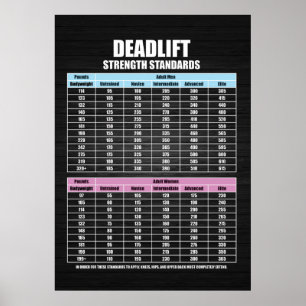 Standardisierung der Deadlift-Festigkeit - Fitness Poster