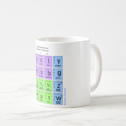 Standardmodell der Elementarteilchen Kaffeetasse (VorderseiteRechts)