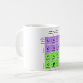 Standardmodell der Elementarteilchen Kaffeetasse (Vorderseite Links)