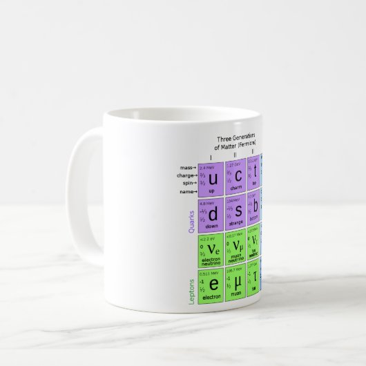 Standardmodell der Elementarteilchen Kaffeetasse (Vorderseite Links)