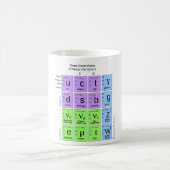Standardmodell der Elementarteilchen Kaffeetasse (Mittel)