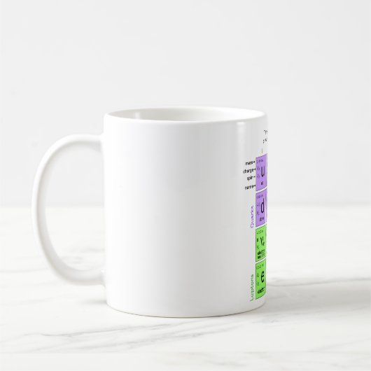 Standardmodell der Elementarteilchen Kaffeetasse (Links)