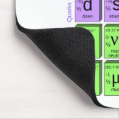 Standardmodell der Elementarteilchen Mousepad (Ecke)