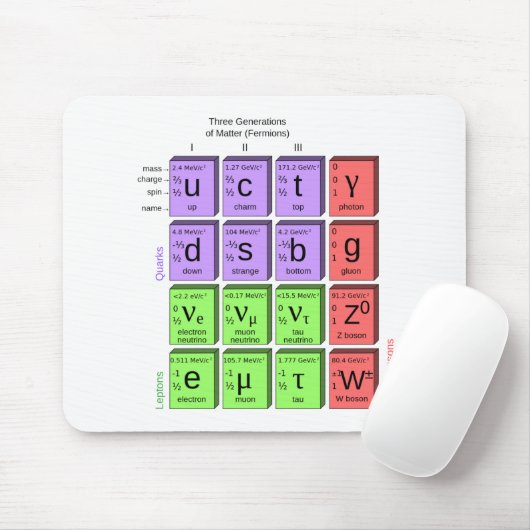 Standardmodell der Elementarteilchen Mousepad (Mit Mouse)